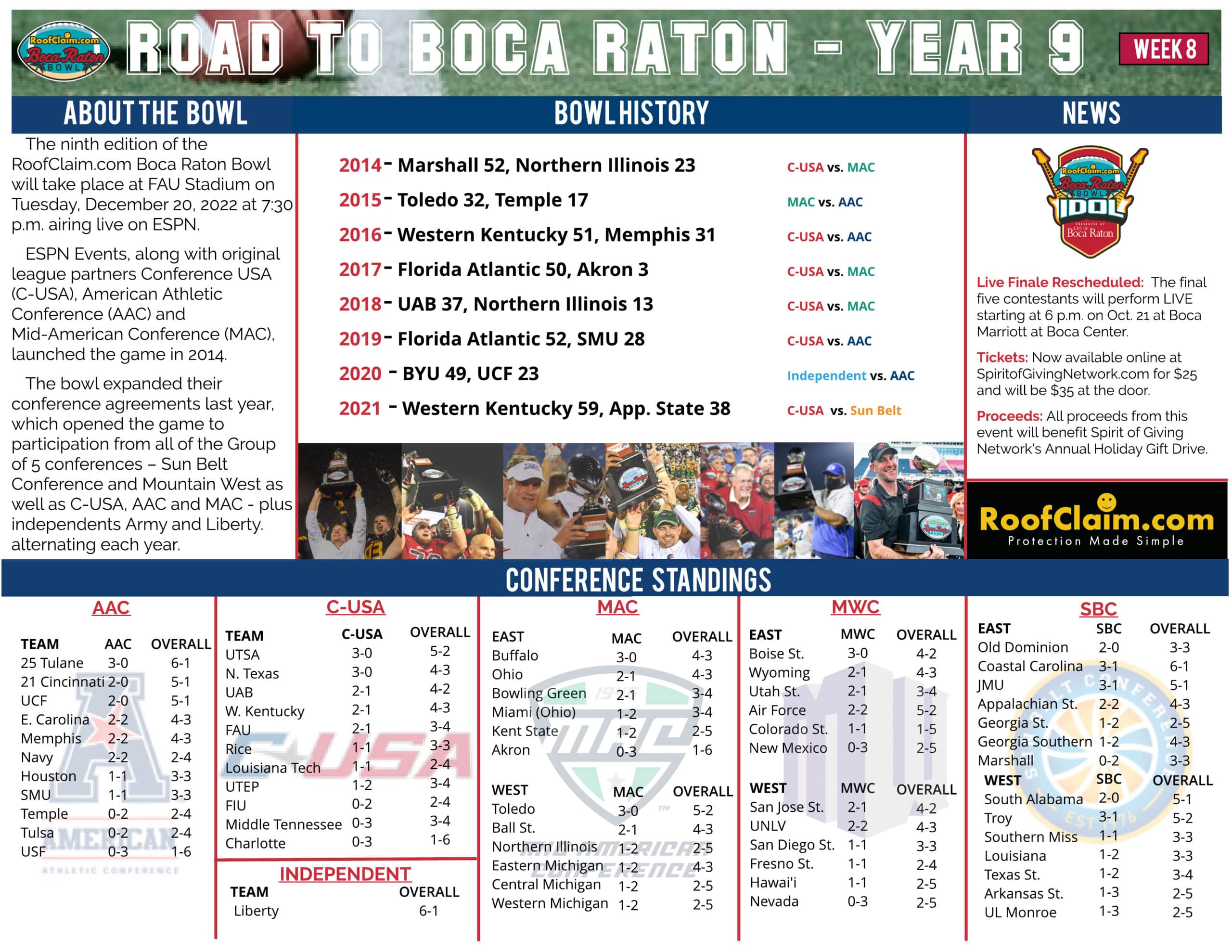 Bocabowl 2022 week 8 1 02